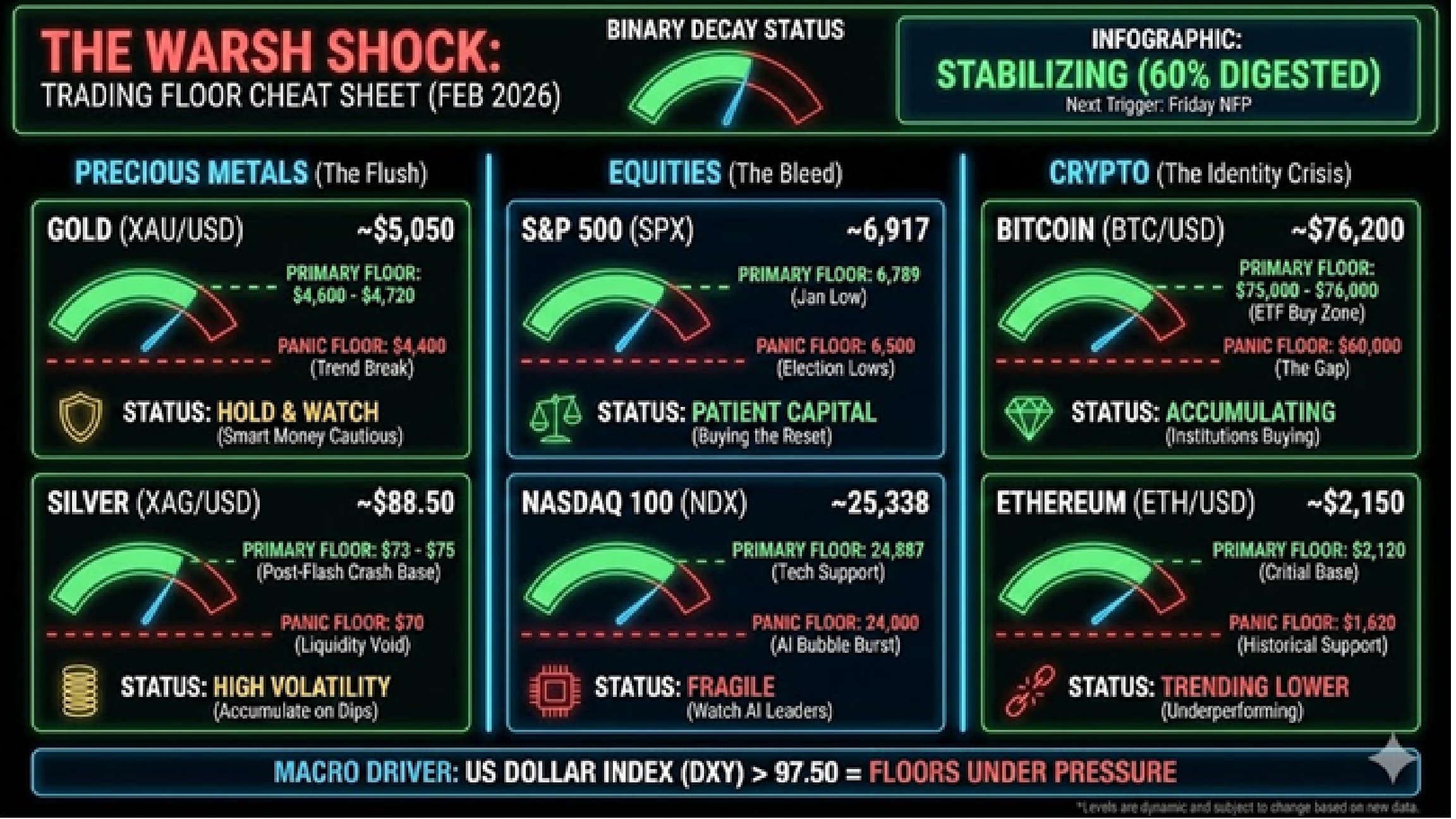 The "Warsh Shock": Why Silver Just Crashed 31% and the New Rules of 2026